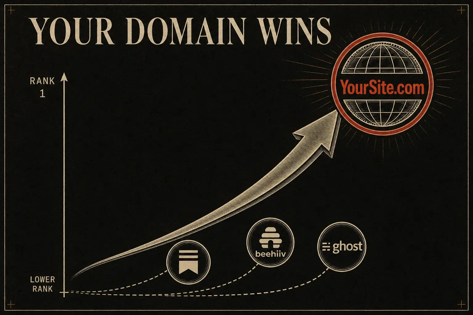 Email-first, but your site is the home of record: choosing a newsletter platform without surrendering your canonical credit