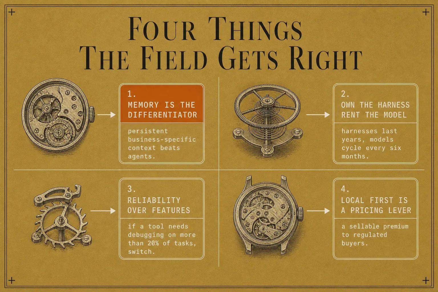Four cards summarize the field's real insight worth keeping, memory as the differentiator, owning the harness over the model, reliability over features, and local-first as a pricing lever, with the memory claim carrying the accent as the single most repeated point in the private teardown.
