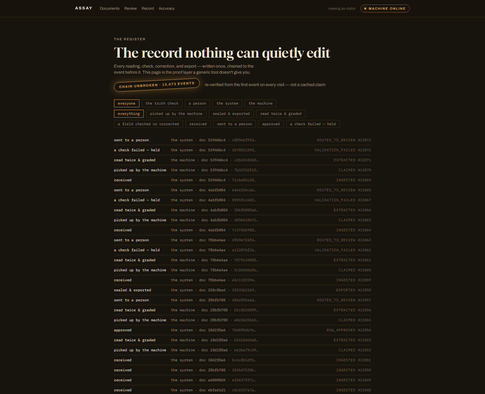 The register: an append-only, hash-chained record of every read, check, and correction. Chain unbroken.