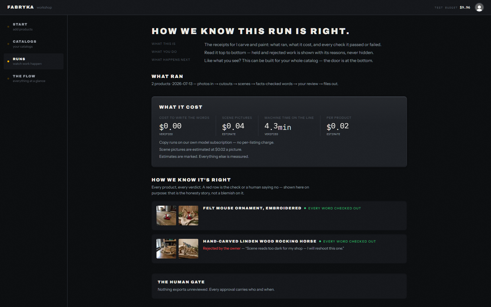 The proof page: what ran, what it cost, and how the system knows each listing is right, with rejections shown and their reasons.